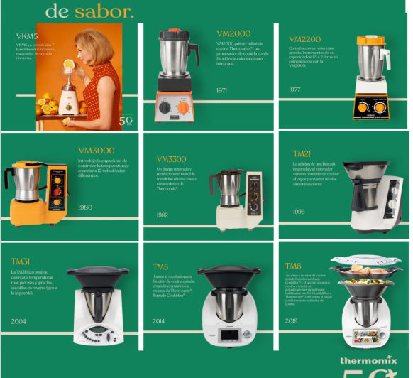 Estamos celebrando los 50 años de Thermomix® .